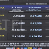 キャステル 【2023年】USJチケットの値段&種類一覧！お得に購入する買い方ガイド