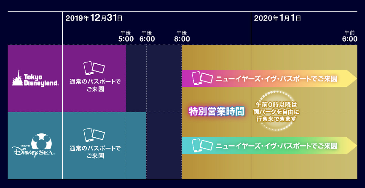 ディズニーカウントダウン＆年越し2019-2020：営業時間