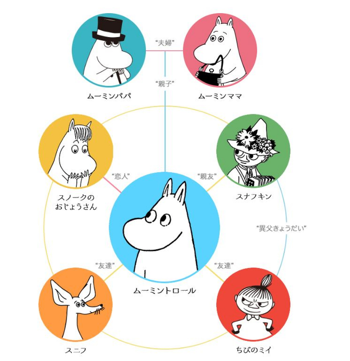 ムーミン一家と仲間たち Amazon.co.jp: 楽しいムーミン一家 ムーミン谷の仲間たち