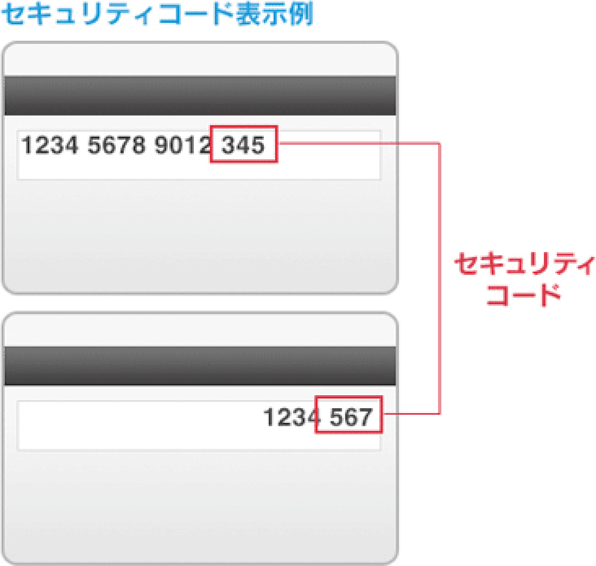 カード番号やセキュリティコードの入力ミス