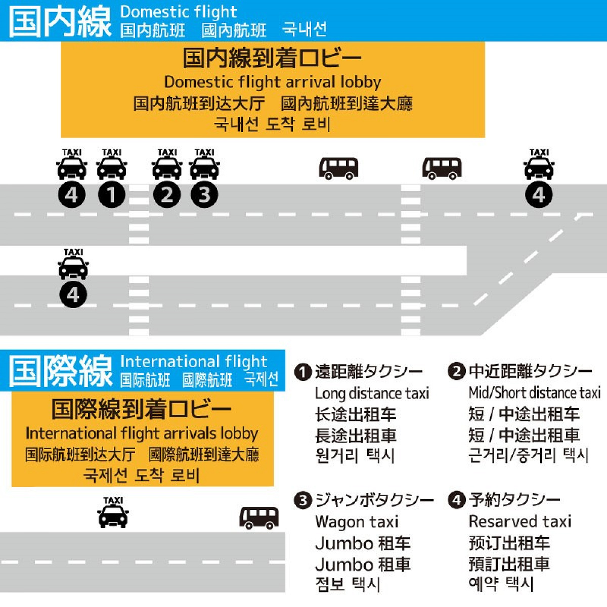 那覇空港　タクシー乗り場