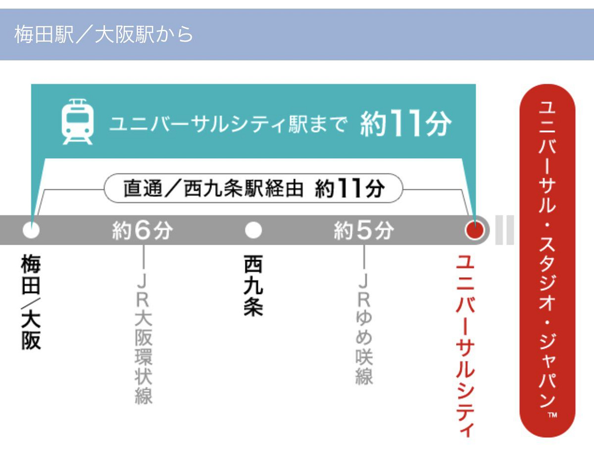 大阪駅から直通電車がある時間帯もあります♪