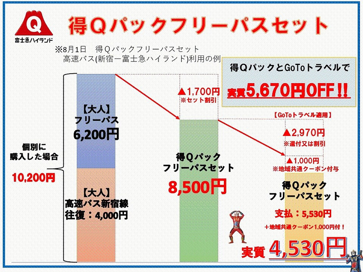 富士急 ハイ ランド 得 q パック