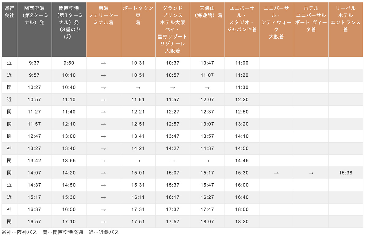 販売 海 遊館 から 伊丹 空港 バス