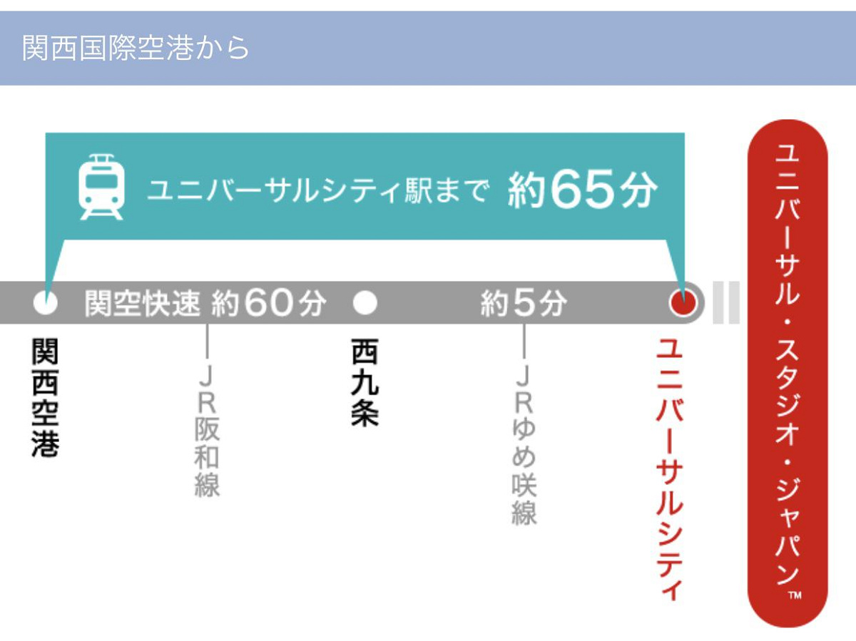 関西空港から電車はいろいろ出ています。