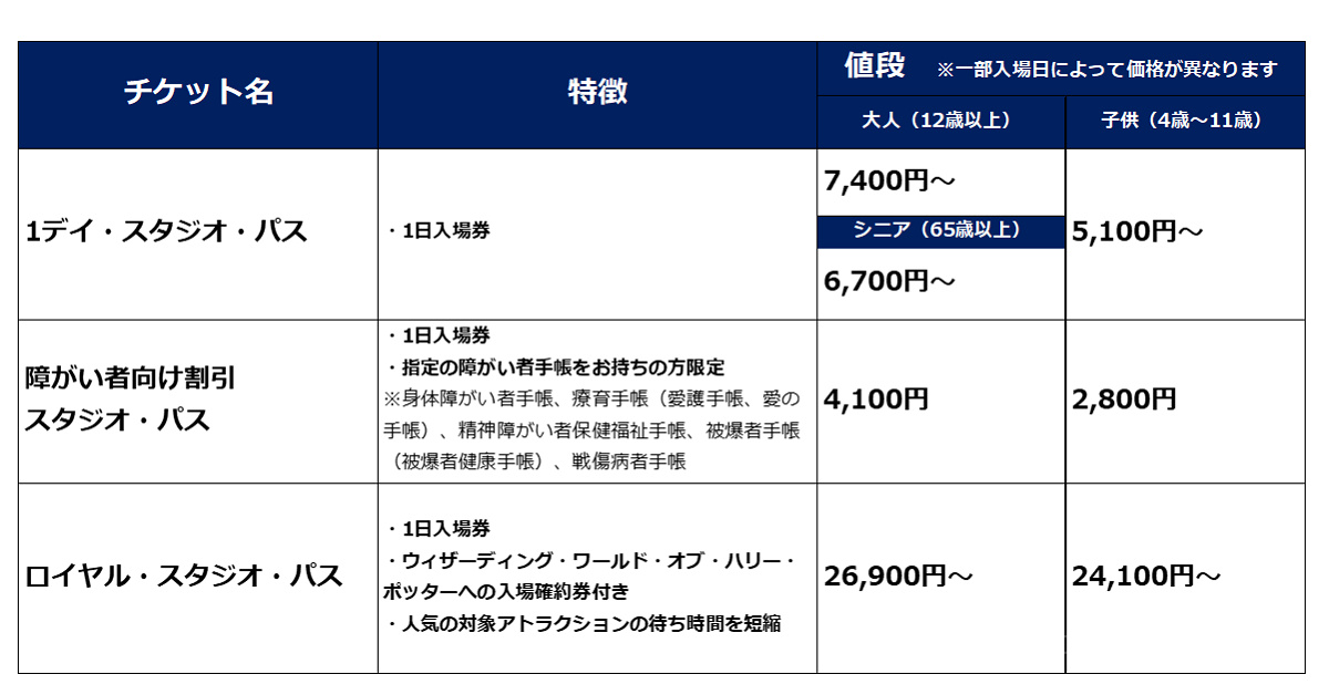 1日入場券