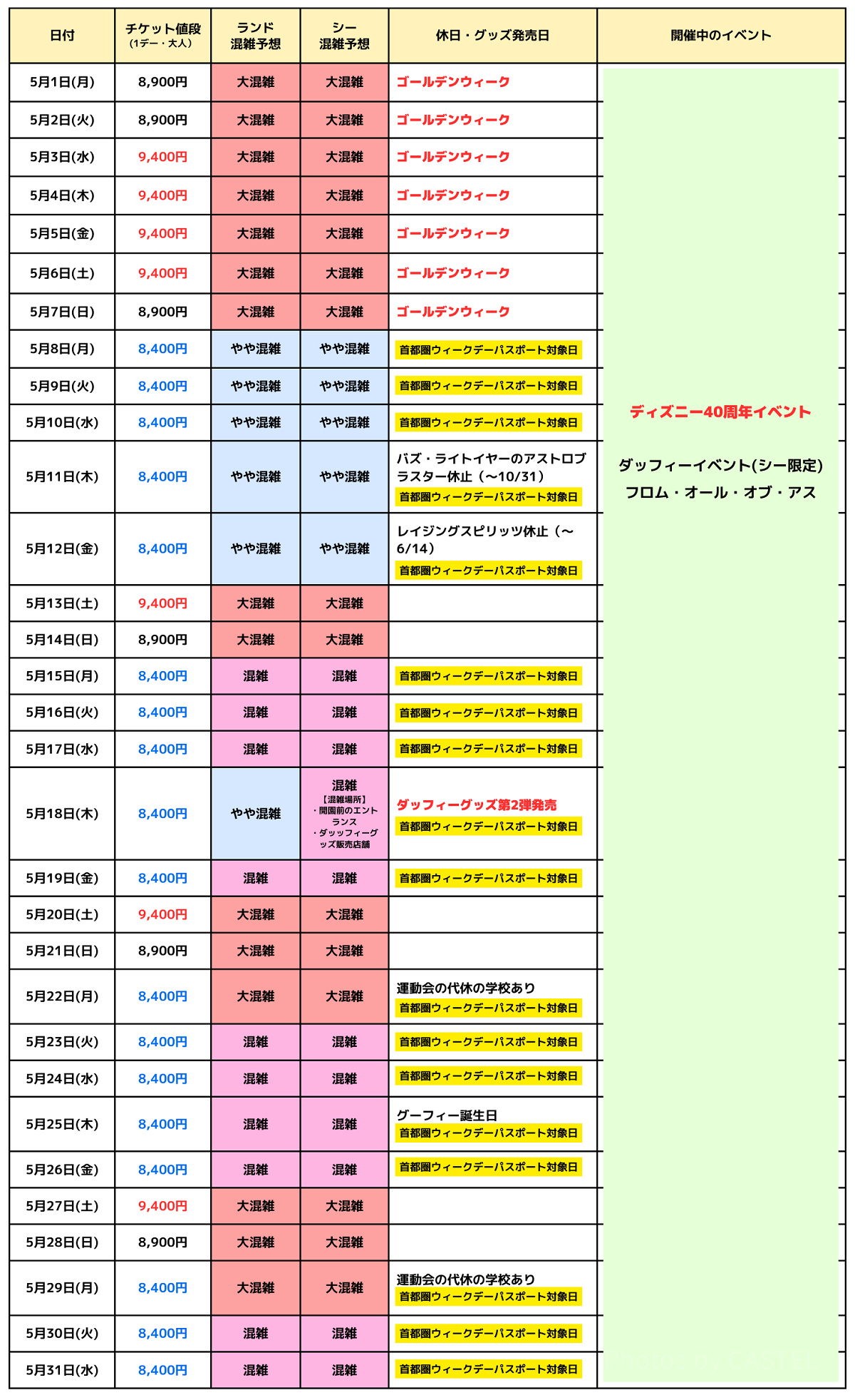 2023年5月の混雑カレンダー