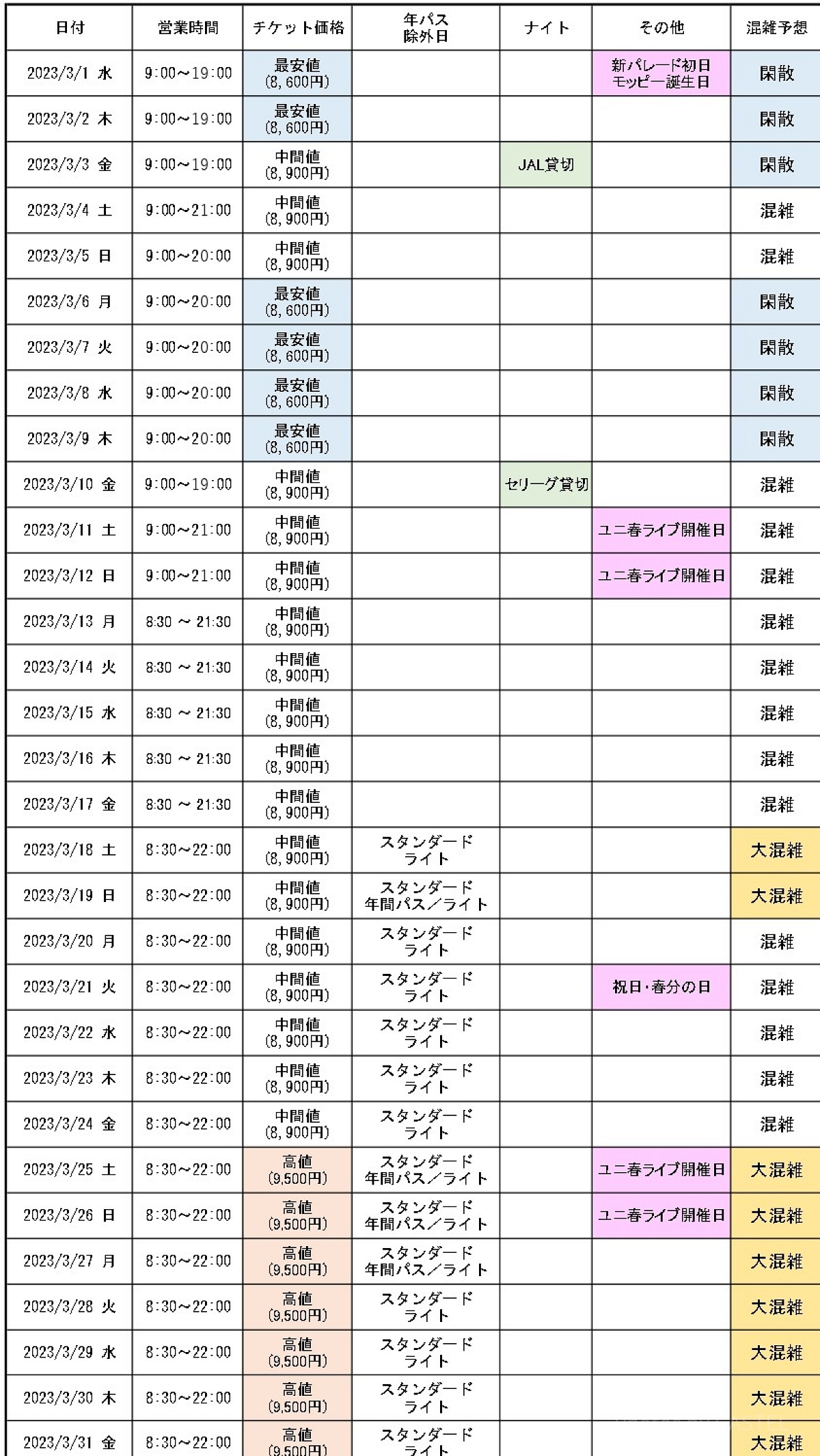 2023年3月の混雑予想カレンダー