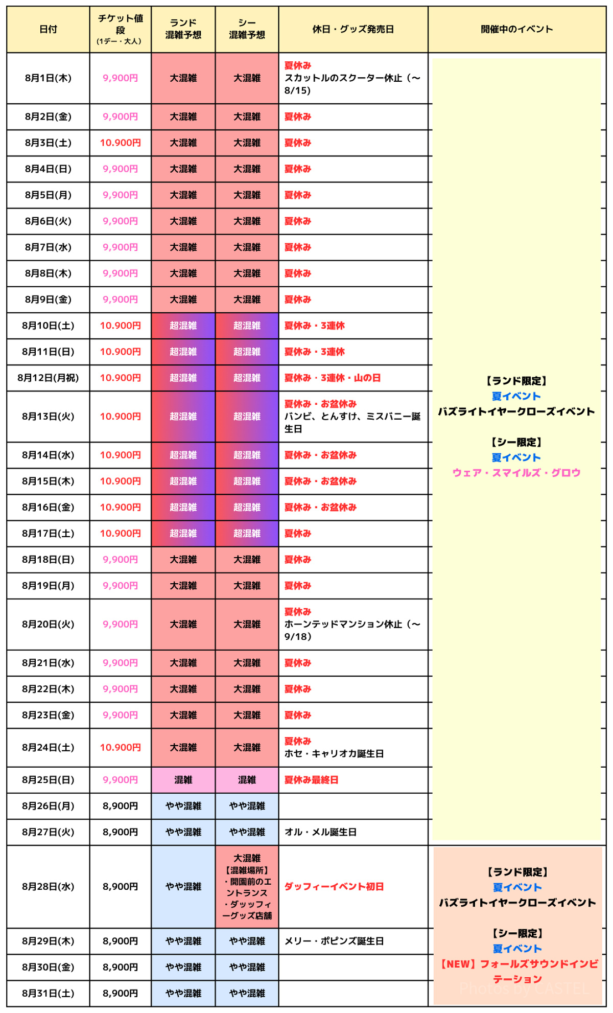 2024年8月のディズニー混雑予想カレンダー