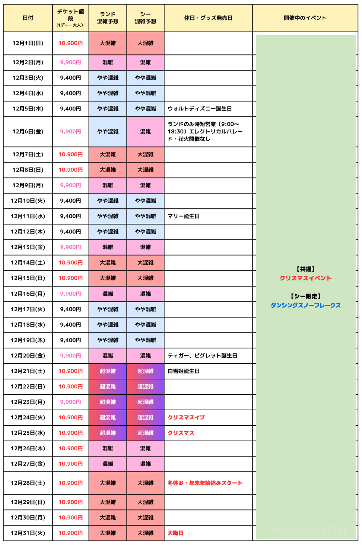 2024年12月のディズニー混雑予想カレンダー