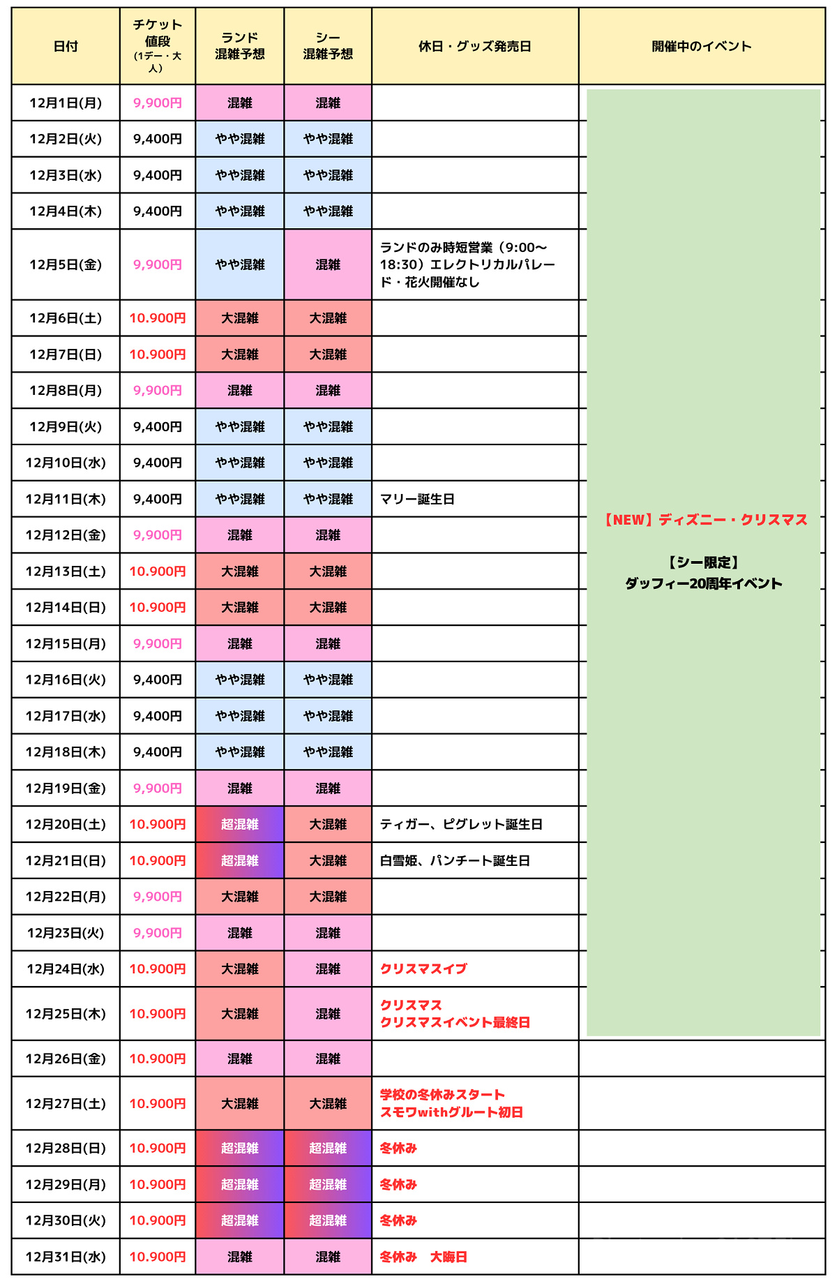 2025年12月のディズニー混雑予想カレンダー