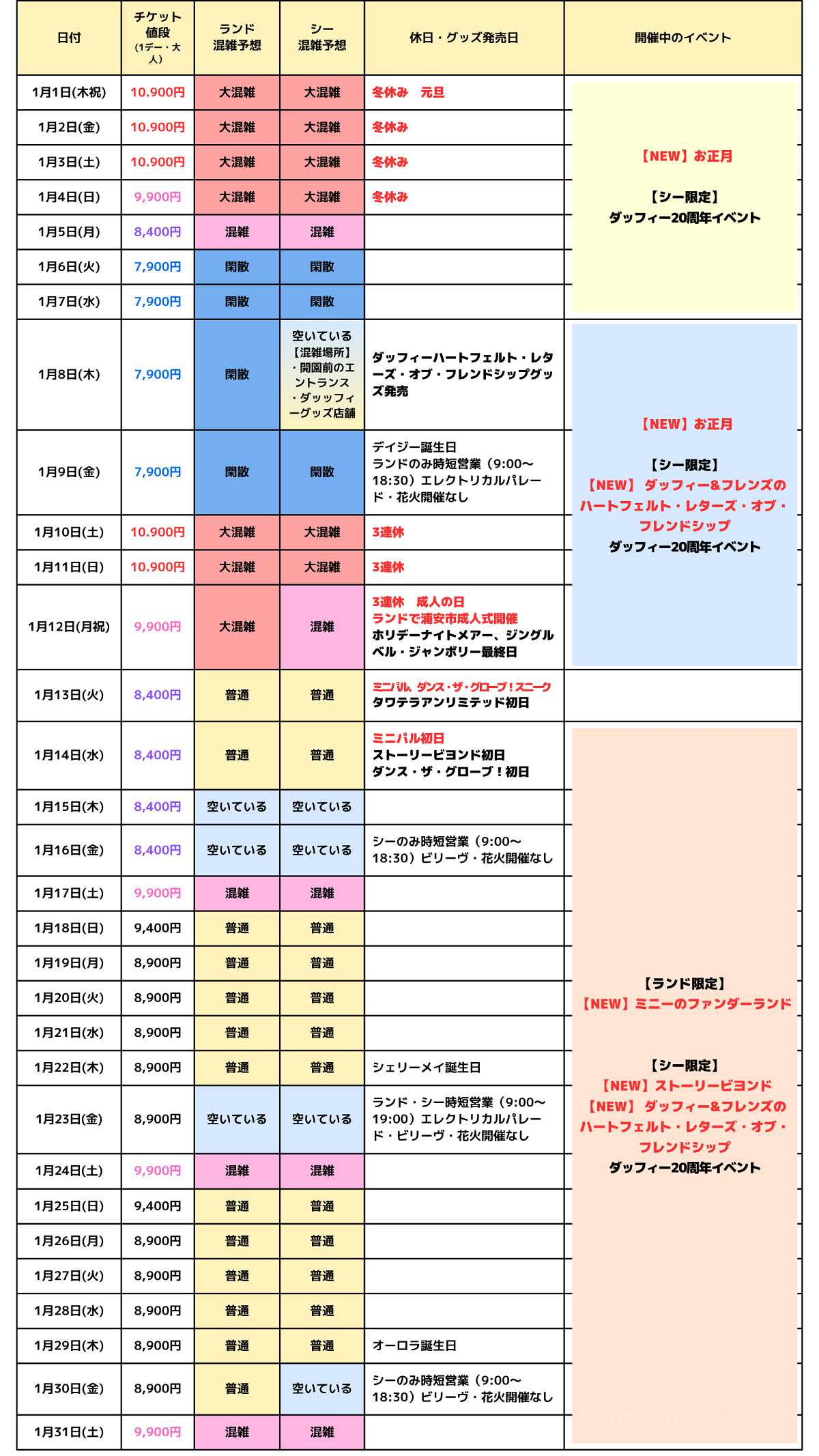2026年1月のディズニー混雑予想カレンダー