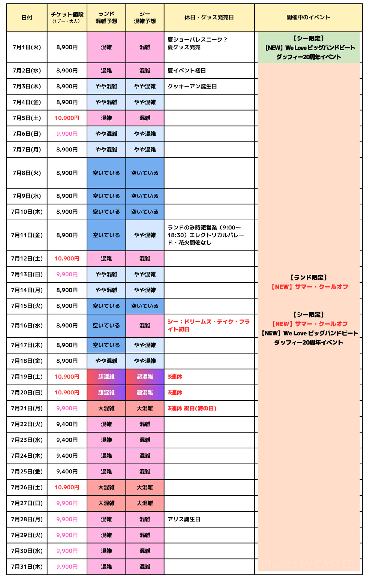 2025年7月のディズニー混雑予想カレンダー