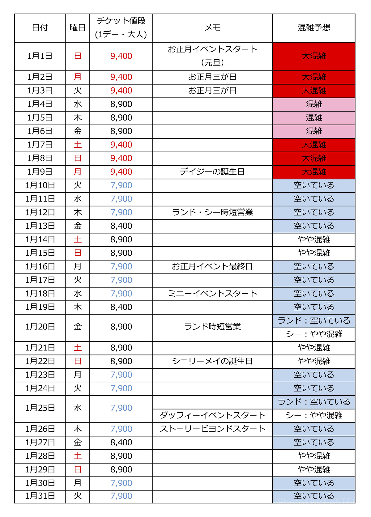 2023年1月混雑カレンダー