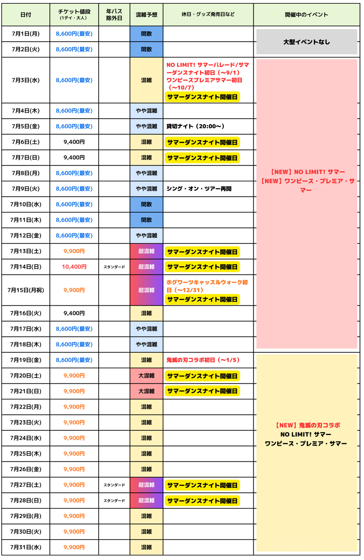 2024年7月USJ混雑予想カレンダー