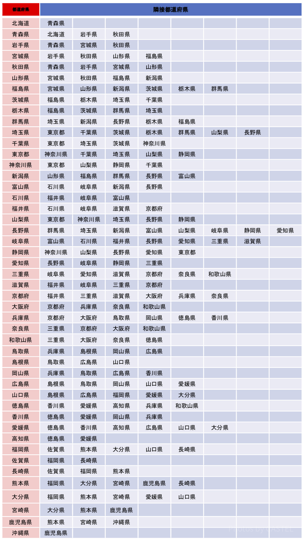 隣接都道府県の一覧