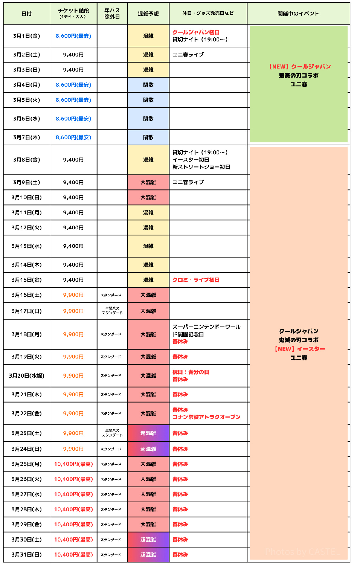 2024年3月USJ混雑予想カレンダー キャステル CASTEL ディズニー情報