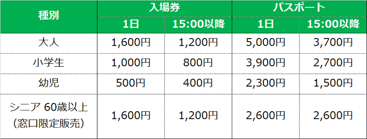 長島スパーランドの入場料とパスポート（入場＋のりもの乗り放題）の料金表