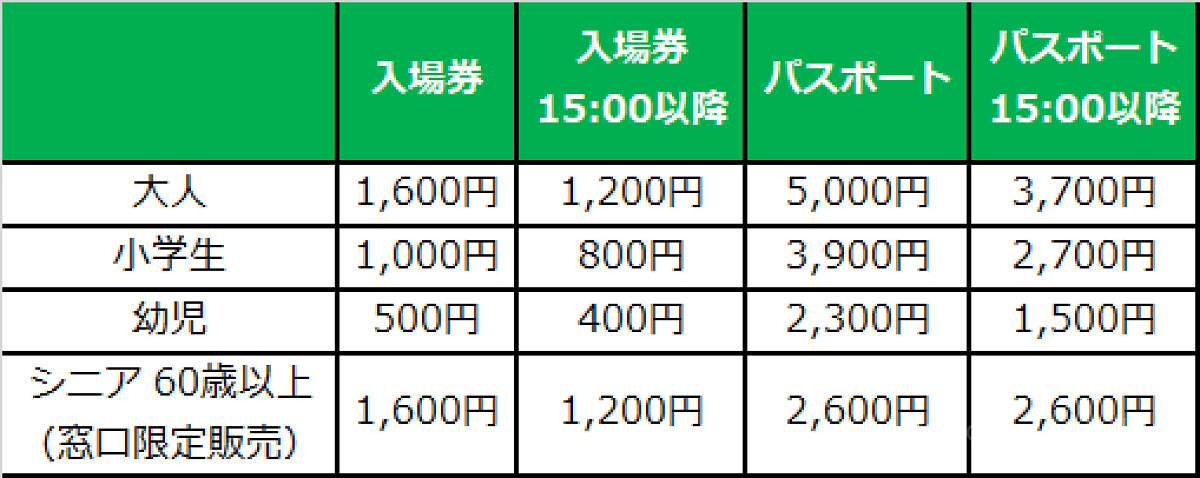 長島スパーランドの入場料とパスポート（入場＋のりもの乗り放題）の料金表
