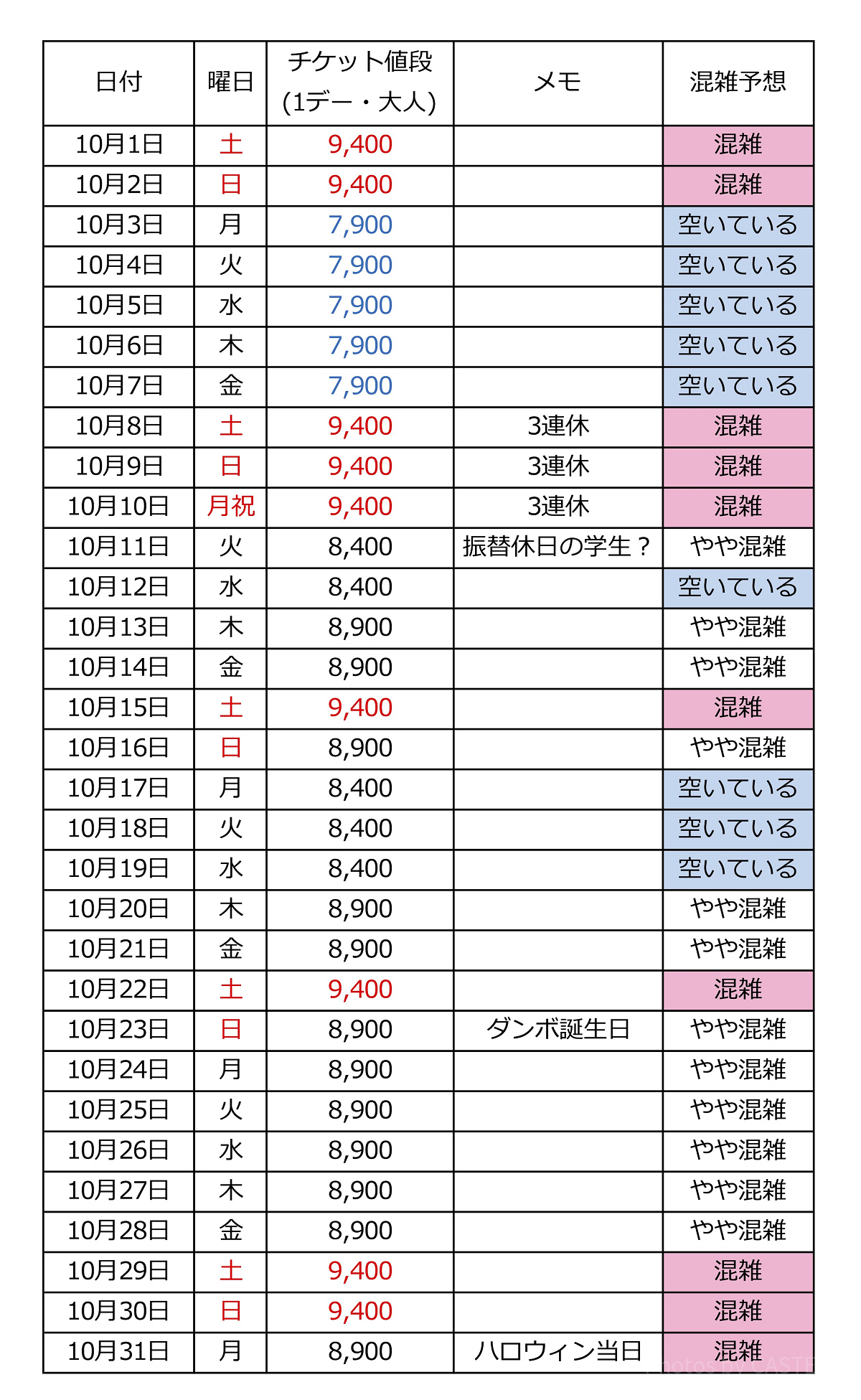 2022年10月混雑カレンダー