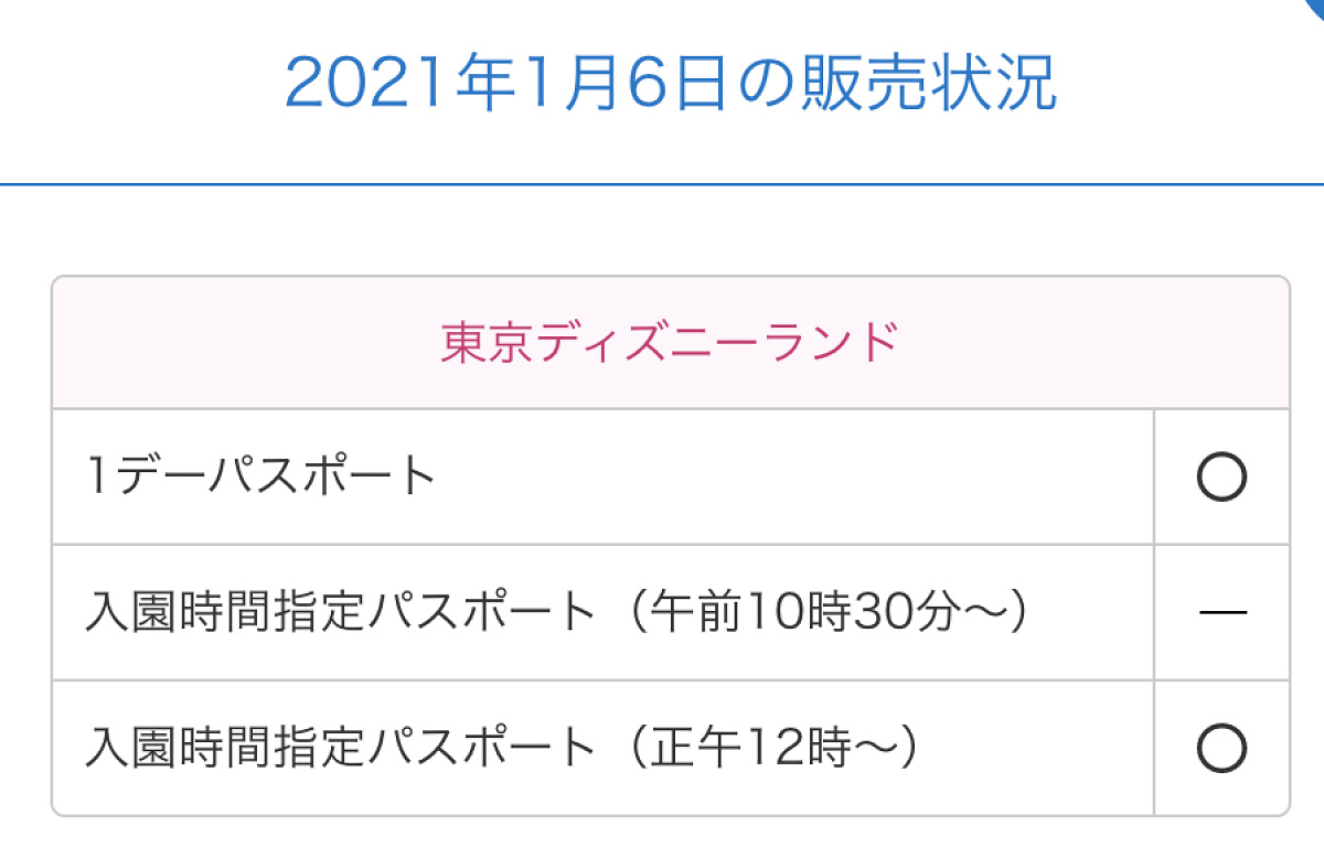 1デーパスポートと正午12時からの入園時間指定パスポートのみ販売