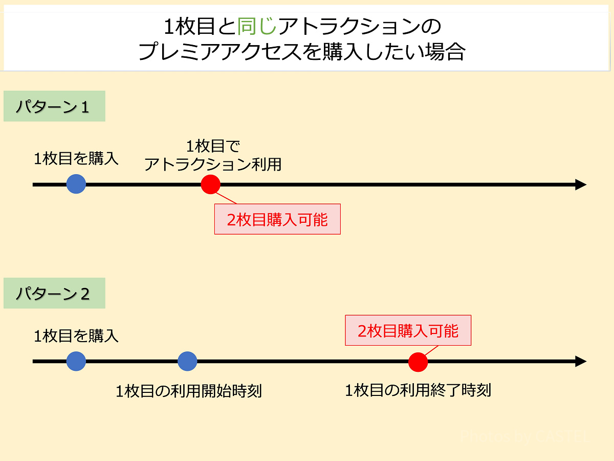 1枚目と同じアトラクションのプレミアアクセスを購入する場合のルール