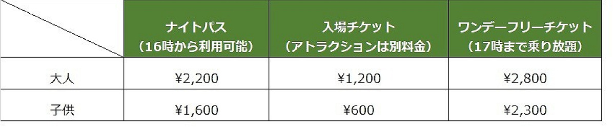 西武園チケット値段表