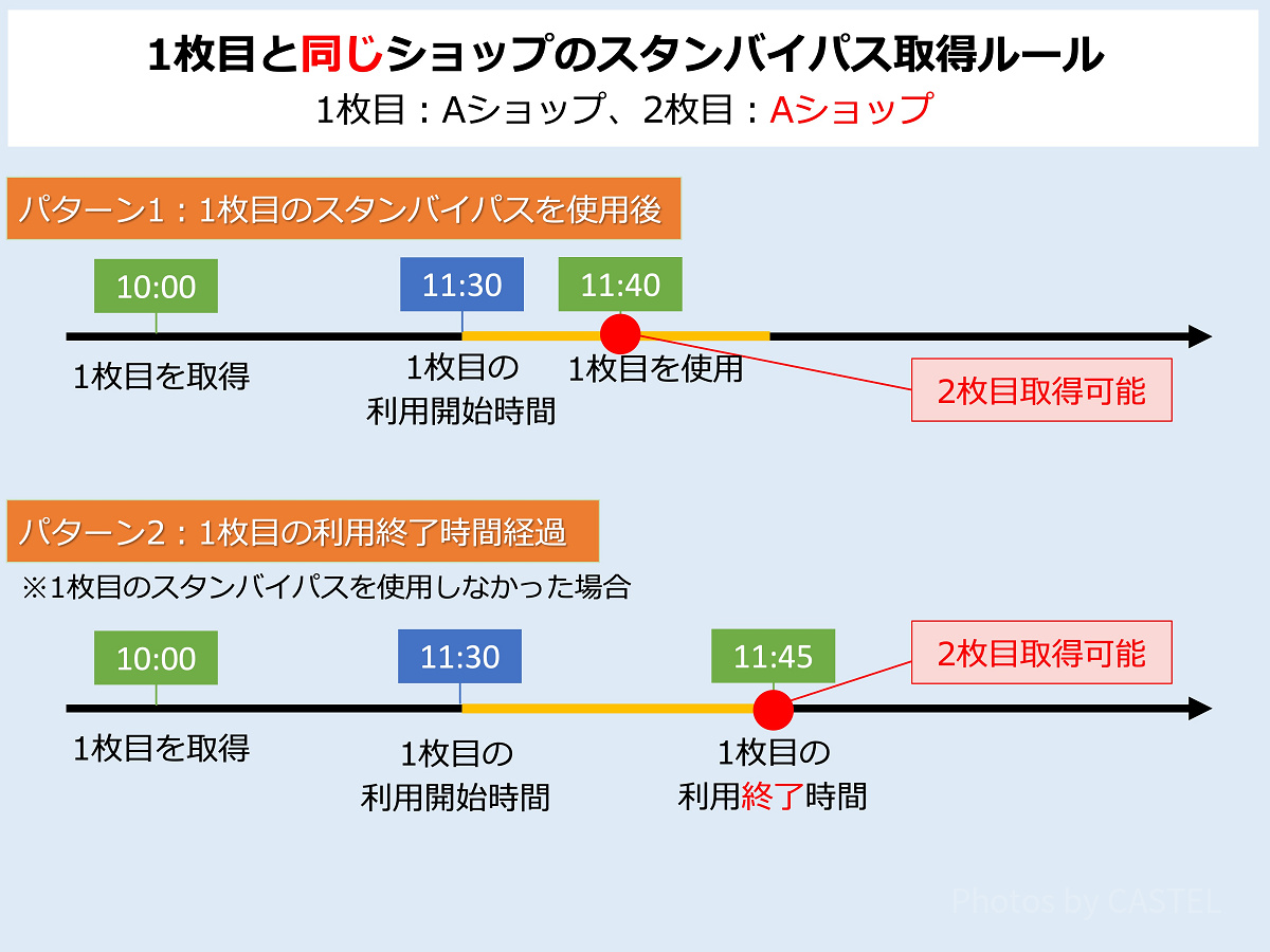 ショップのスタンバイパス：2枚目・2回目の取得ルール②