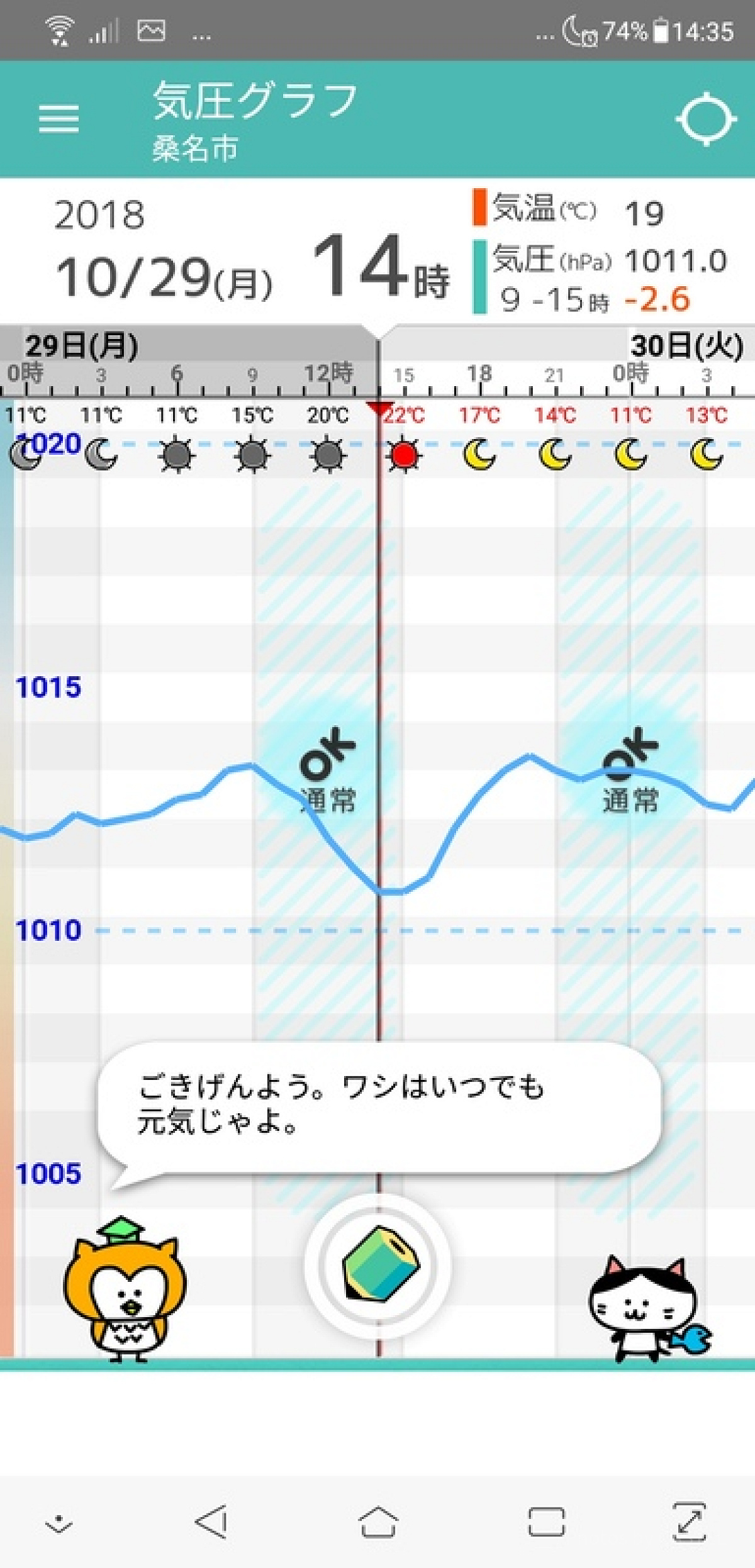 キャラクターも可愛いです！