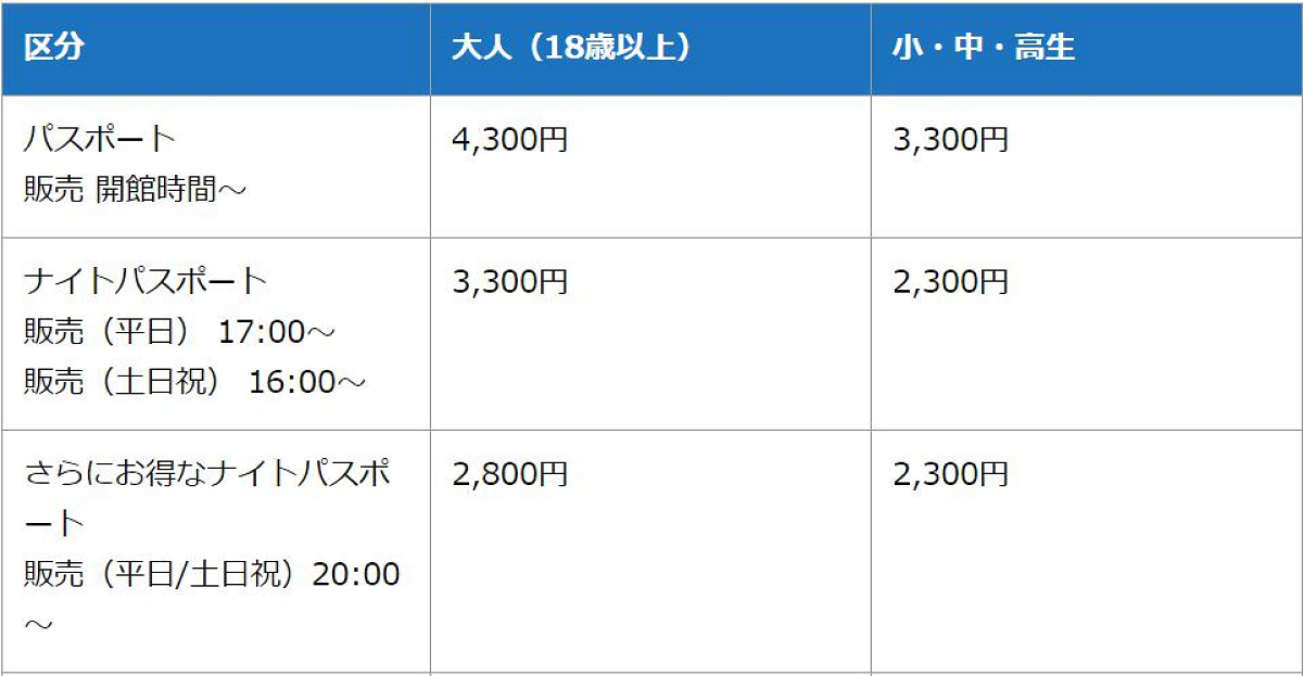 東京ジョイポリスのチケット料金| キャステル | CASTEL ディズニー情報