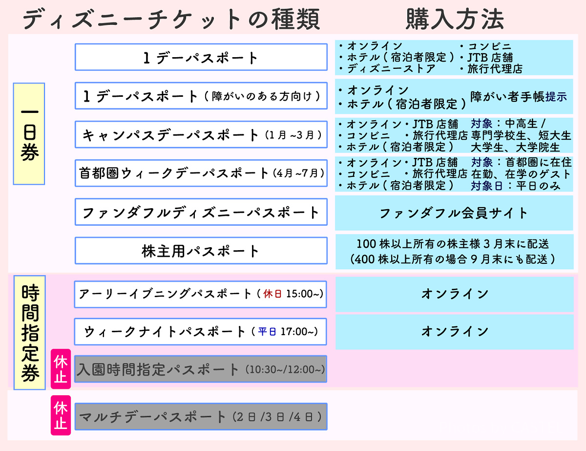 ディズニーチケットの種類と購入方法