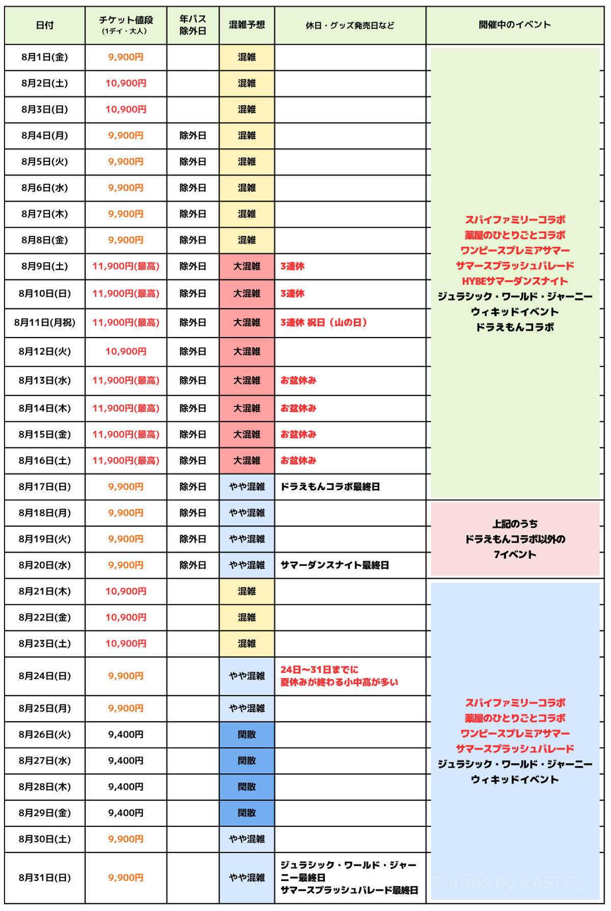 2025年8月USJ混雑予想カレンダー