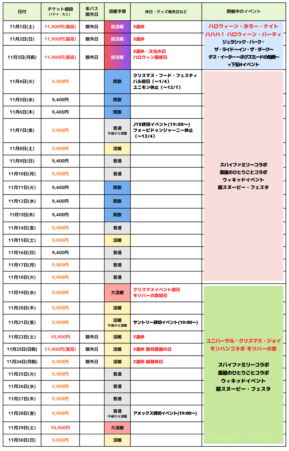 2025年11月USJ混雑予想カレンダー