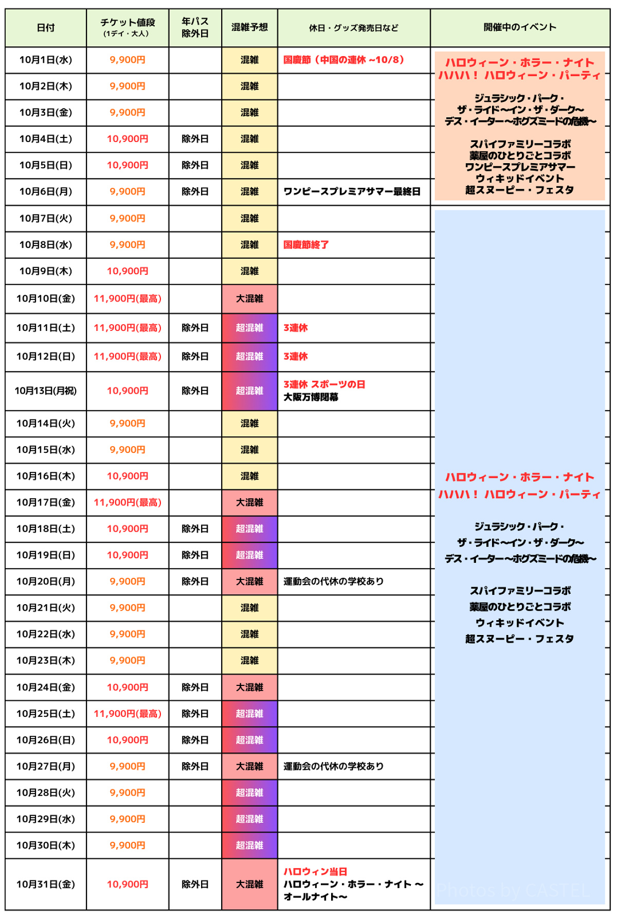 2025年10月USJ混雑予想カレンダー