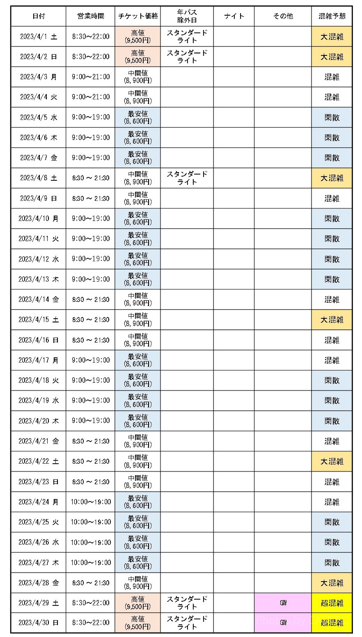2023年4月のUSJ混雑カレンダー