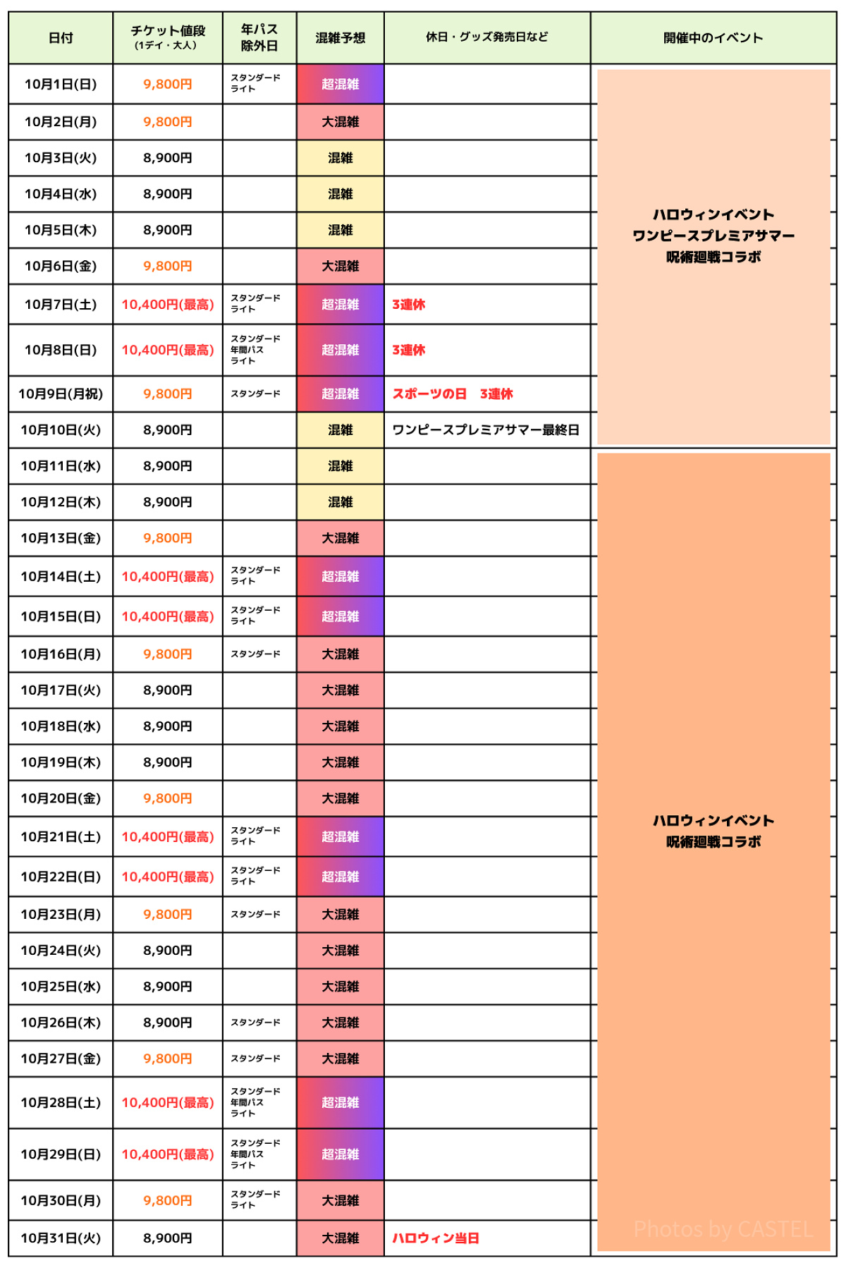 2023年10月のUSJ混雑カレンダー| キャステル | CASTEL ディズニー情報