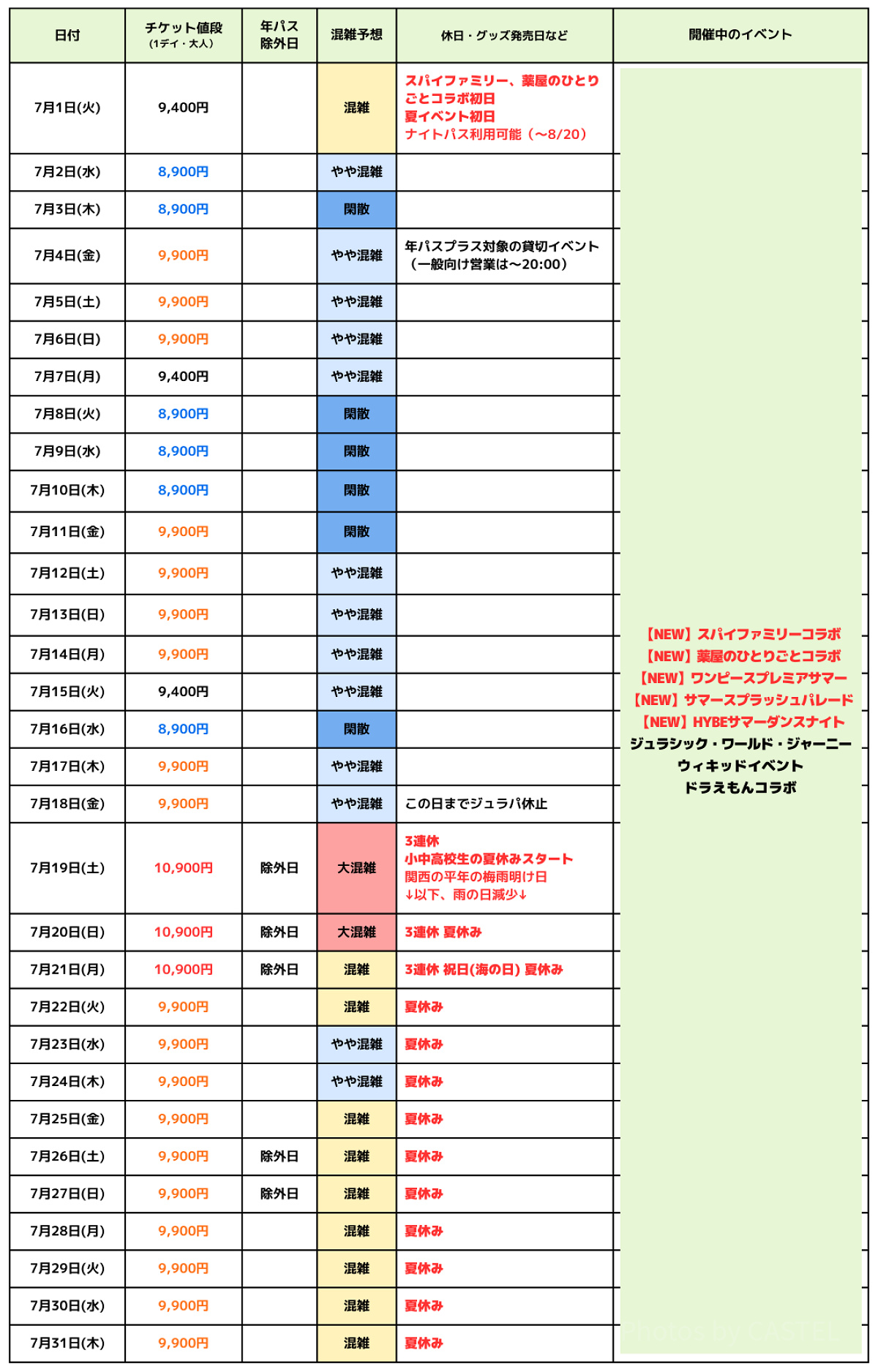 2025年7月USJ混雑予想カレンダー