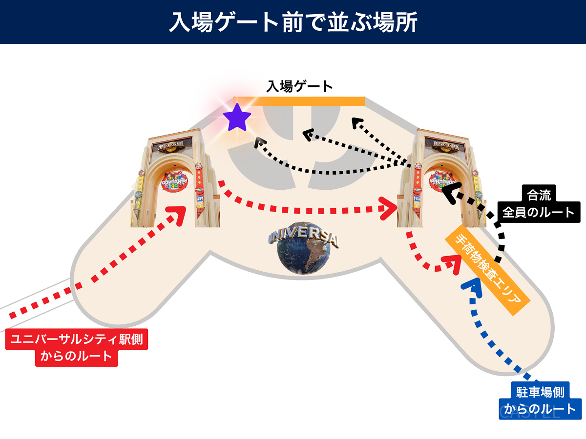 入場ゲート前では左側に並ぶ
