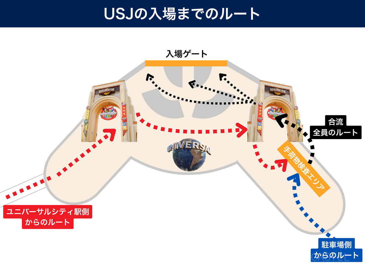USJへの入場ルート
