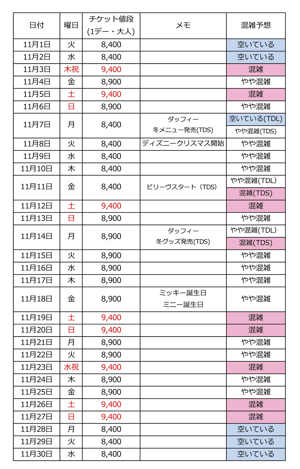 2022年11月の混雑カレンダー