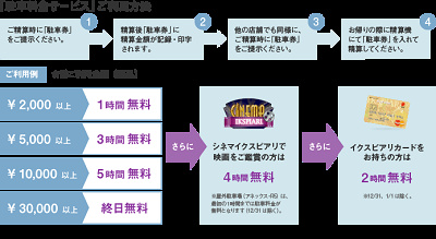 駐車サービス