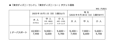 ディズニーチケット値上げ（2023年6月23日発表）