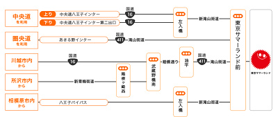 車でのアクセス