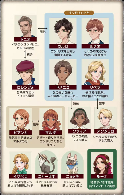 ストーリー・キャラクター相関図