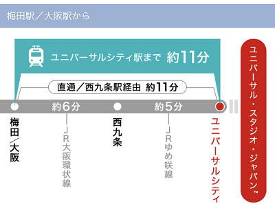 大阪駅から直通電車がある時間帯もあります♪