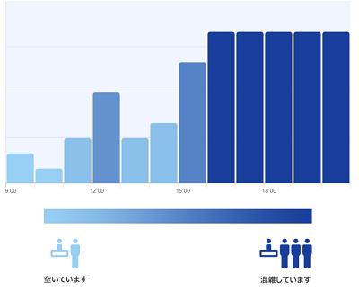 ワールドバザール・コンフェクショナリーの混雑予想グラフ
