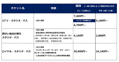 1日入場券