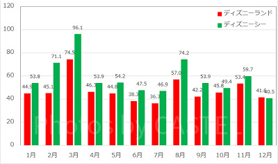 2017年度ファストパス対象アトラクション年間月別データ