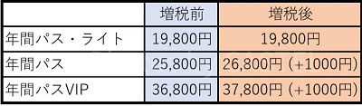 年間パスの値段比較