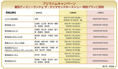 プリマハムの懸賞